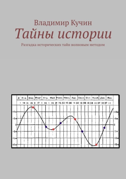 Тайны истории. Разгадка исторических тайн волновым методом, второе издание
Тайны истории. Разгадка исторических тайн волновым методом, второе издание