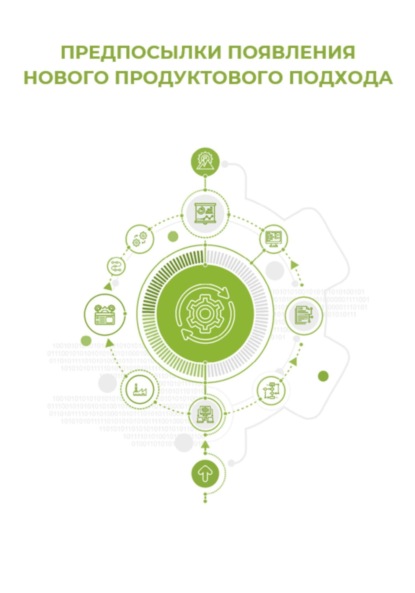 Предпосылки появления нового продуктового подхода
Предпосылки появления нового продуктового подхода