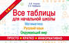 Все таблицы для начальной школы. Математика, русский язык, окружающий мир