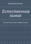 Естественная химия. Таблица Менделеева в графике Кучина