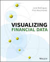 Visualizing Financial Data