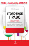 Уголовное право. Общая часть: Учебное пособие в схемах и таблицах