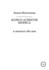 Колесо аспектов бизнеса и немного обо мне