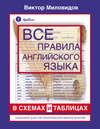 Все правила английского языка в схемах и таблицах