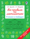 Все правила по математике в схемах и таблицах. Для начальной школы