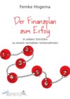 Der Finanzplan zum Erfolg