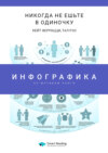 Инфографика по книге: Никогда не ешьте в одиночку и другие правила нетворкинга. Кейт Феррацци, Тал Рэз