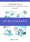 Инфографика по книге: Принцип 80/20. Главный принцип высокоэффективных людей. Ричард Кох