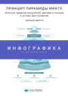 Инфографика по книге: Принцип пирамиды Минто. Золотые правила мышления, делового письма и устных выступлений. Барбара Минто