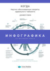 Инфографика по книге: Когда: научно обоснованные секреты идеального тайминга. Дэниел Пинк