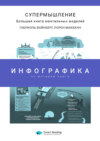 Инфографика по книге: Супермышление. Большая книга ментальных моделей. Габриэль Вайнберг, Лорен МакКенн