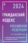 Гражданский кодекс Российской Федерации на 2025 год с таблицами и схемами + комментарии