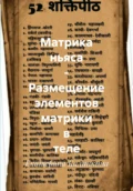 Матрика ньяса – Размещение элементов матрики в теле - Екатерина Анатольевна Калинкина