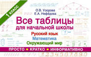 Все таблицы для начальной школы. Русский язык, математика, окружающий мир. 1-й класс