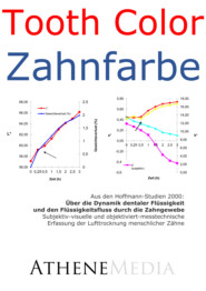 Über die Dynamik dentaler Flüssigkeit und den Flüssigkeitsfluss durch die Zahngewebe