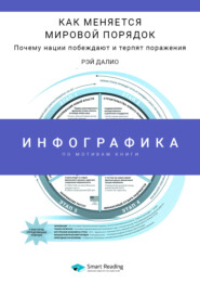 Инфографика по книге: Как меняется мировой порядок. Почему нации побеждают и терпят поражения. Рэй Далио