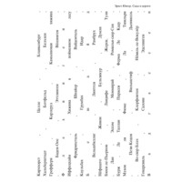 Эрнст Юнгер. Сады и дороги