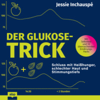 Jessie Inchausp?. Der Glukose-Trick - Schluss mit Hei?hunger, schlechter Haut und Stimmungstiefs - Wie man der Achterbahn des Blutzuckerspiegels entkommt (Ungek?rzt)