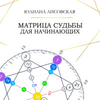 Юлиана Лисовская. Матрица Судьбы для начинающих