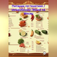 . Питание по генетике / микробиому: Меню на Месяц