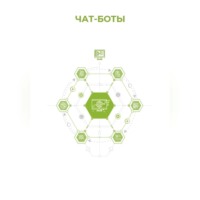 Клуб 4CIO. Чат-боты