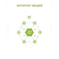 Клуб 4CIO. Интернет вещей