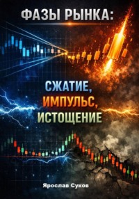 Фазы рынка: сжатие, импульс, истощение