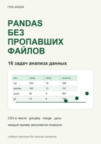 Pandas без пропавших файлов. 16 задач анализа данных