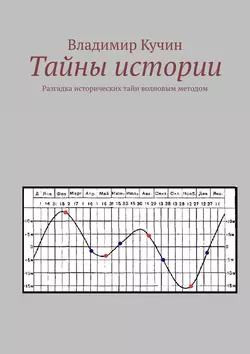 Тайны истории. Разгадка исторических тайн волновым методом, Владимир Кучин