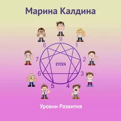 Уровни развития - Марина Калдина Уровни развития - Марина Калдина