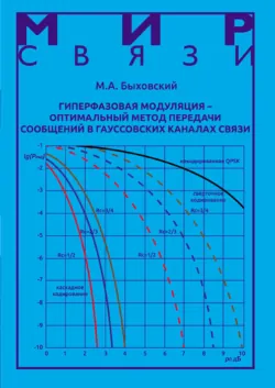 Гиперфазовая модуляция – оптимальный метод передачи сообщений в гауссовских каналах связи - Марк Быховский