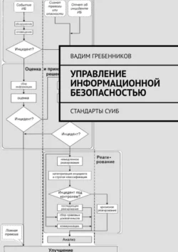 Управление информационной безопасностью. Стандарты СУИБ Вадим Гребенников
