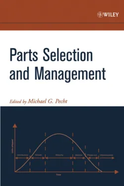 Parts Selection and Management - Michael Pecht