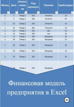 Финансовая модель предприятия в Excel, Наталья Лидл
