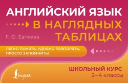Приключения щенка Рекса. The Puppy Rexs Adventures, аудиокнига Алёны Олеговны Пашковской. ISDN48767926