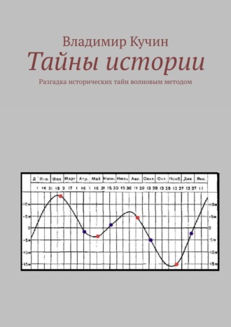 Обложка книги «Тайны истории. Разгадка исторических тайн волновым методом, второе издание»