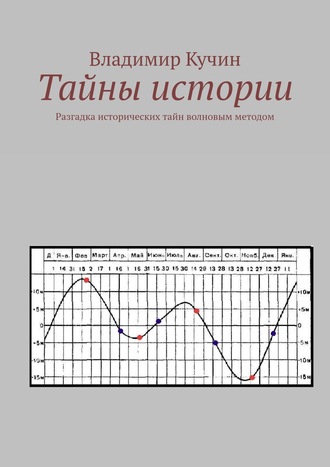 Владимир Кучин. Тайны истории. Разгадка исторических тайн волновым методом