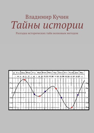 Владимир Кучин. Тайны истории. Разгадка исторических тайн волновым методом, второе издание