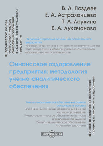 Валерий Поздеев. Финансовое оздоровление предприятия