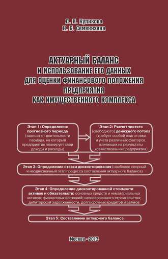 Обложка книги «Актуарный баланс и использование его данных для оценки финансового положения предприятия как имущественного комплекса»