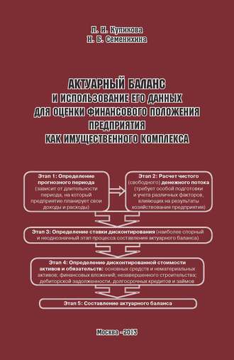 Лидия Ивановна Куликова. Актуарный баланс и использование его данных для оценки финансового положения предприятия как имущественного комплекса