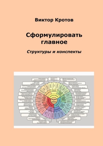 . Сформулировать главное. Структуры и конспекты