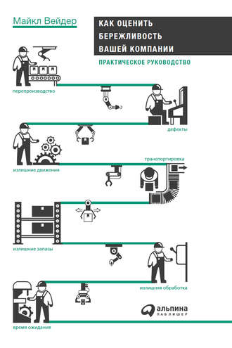 Майкл Вейдер. Как оценить бережливость вашей компании: Практическое руководство