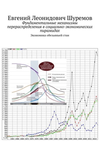 Обложка книги «Фундаментальные механизмы перераспределения в социально-экономических пирамидах. Экономика обезьяньей стаи»