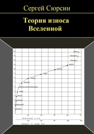 Обложка книги «Теория износа Вселенной»