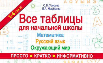 Обложка книги «Все таблицы для начальной школы. Математика, русский язык, окружающий мир»