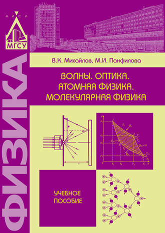 М. И. Панфилова. Волны. Оптика. Атомная физика. Молекулярная физика