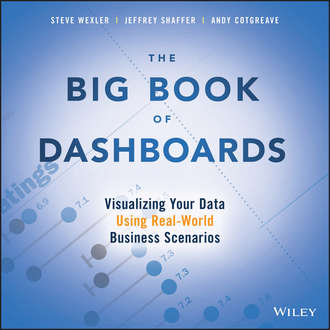 Steve  Wexler. The Big Book of Dashboards. Visualizing Your Data Using Real-World Business Scenarios