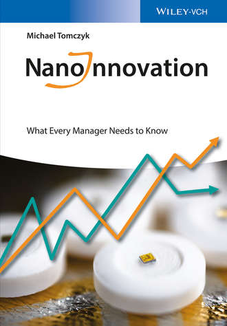 Michael  Tomczyk. NanoInnovation. What Every Manager Needs to Know