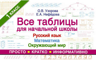 Обложка книги «Все таблицы для начальной школы. Русский язык, математика, окружающий мир. 1-й класс»